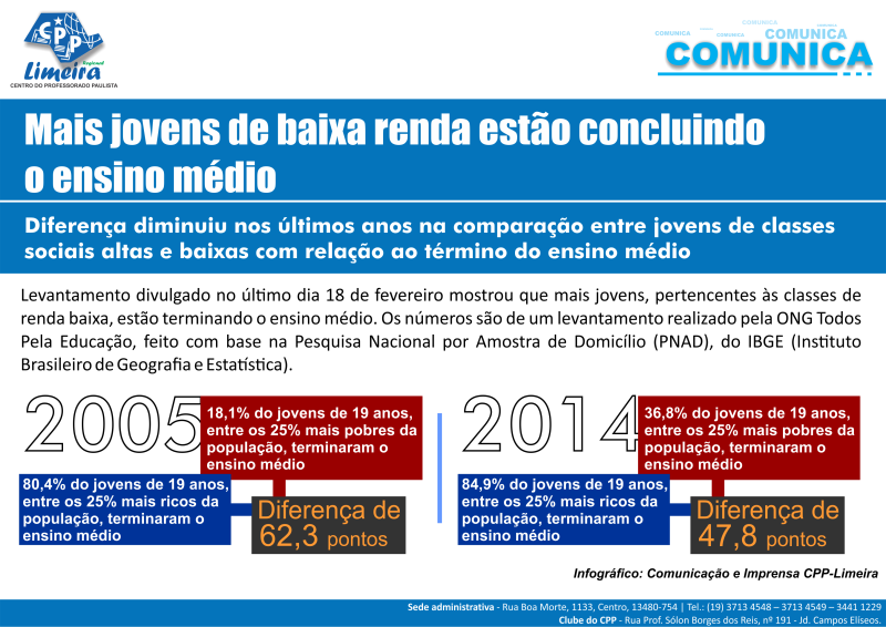 24.02.2016 - COMUNICA - mais alunos concluindo ensino médio